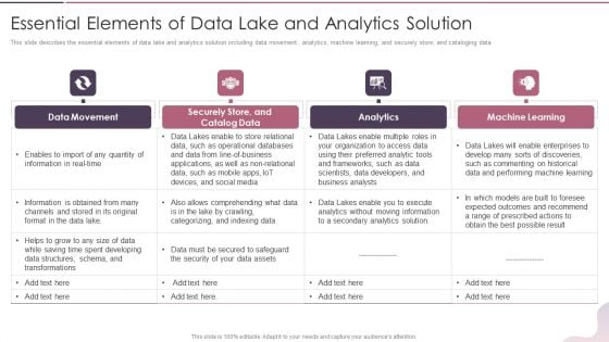 Data Lake Development With Azure Cloud Software Essential Elements Of Data Lake And Analytics Solution Topics PDF