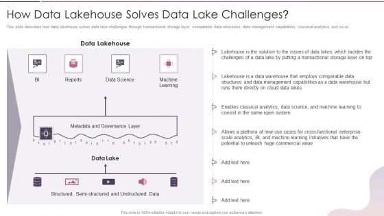 Data Lake Development With Azure Cloud Software How Data Lakehouse Solves Data Lake Challenges Inspiration PDF