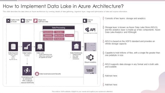Data Lake Development With Azure Cloud Software How To Implement Data Lake In Azure Architecture Formats PDF