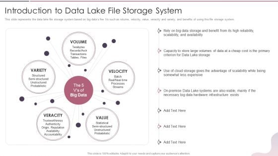 Data Lake Development With Azure Cloud Software Introduction To Data Lake File Storage System Template PDF