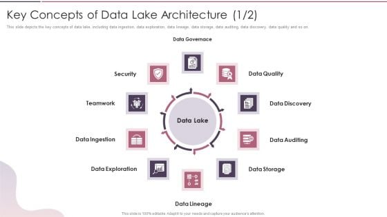 Data Lake Development With Azure Cloud Software Key Concepts Of Data Lake Architecture Clipart PDF
