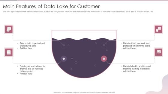 Data Lake Development With Azure Cloud Software Main Features Of Data Lake For Customer Ideas PDF Data Lake Development With Azure Cloud Software Main Features Of Data Lake For Customer Ideas PDF