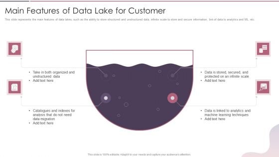 Data Lake Development With Azure Cloud Software Main Features Of Data Lake For Customer Ideas PDF