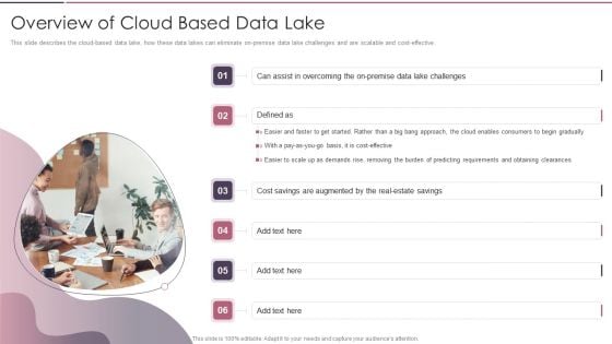 Data Lake Development With Azure Cloud Software Overview Of Cloud Based Data Lake Download PDF