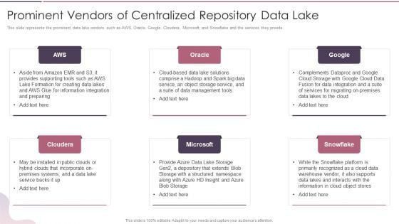 Data Lake Development With Azure Cloud Software Prominent Vendors Of Centralized Repository Data Lake Formats PDF Data Lake Development With Azure Cloud Software Prominent Vendors Of Centralized Repository Data Lake Formats PDF