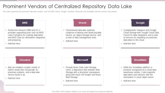 Data Lake Development With Azure Cloud Software Prominent Vendors Of Centralized Repository Data Lake Formats PDF