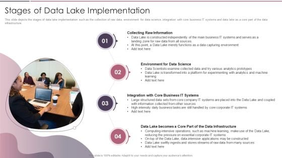 Data Lake Development With Azure Cloud Software Stages Of Data Lake Implementation Guidelines PDF