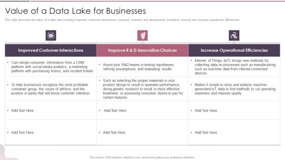 Data Lake Development With Azure Cloud Software Value Of A Data Lake For Businesses Diagrams PDF Data Lake Development With Azure Cloud Software Value Of A Data Lake For Businesses Diagrams PDF