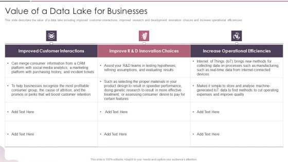 Data Lake Development With Azure Cloud Software Value Of A Data Lake For Businesses Diagrams PDF