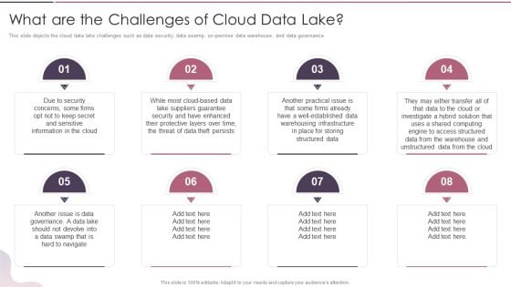 Data Lake Development With Azure Cloud Software What Are The Challenges Of Cloud Data Lake Demonstration PDF