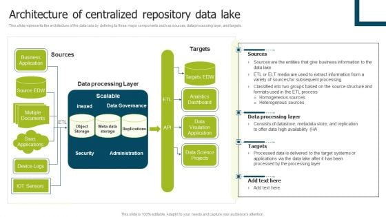 Data Lake Implementation Architecture Of Centralized Repository Data Lake Brochure PDF