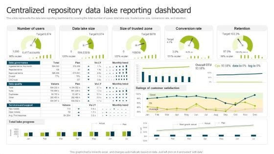 Data Lake Implementation Centralized Repository Data Lake Reporting Dashboard Icons PDF