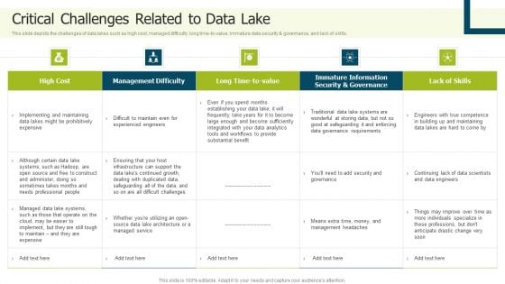 Data Lake Implementation Critical Challenges Related To Data Lake Mockup PDF Data Lake Implementation Critical Challenges Related To Data Lake Mockup PDF