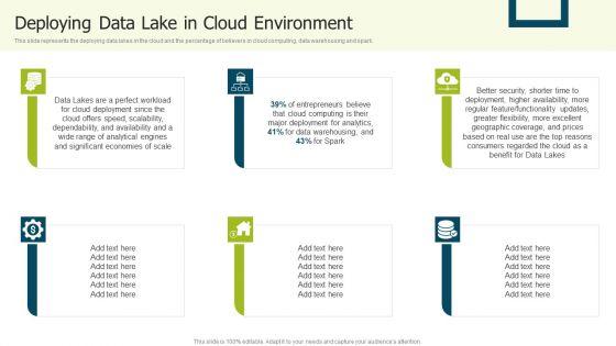 Data Lake Implementation Deploying Data Lake In Cloud Environment Themes PDF