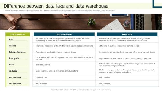 Data Lake Implementation Difference Between Data Lake And Data Warehouse Elements PDF