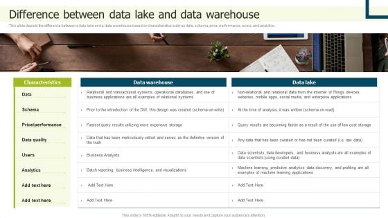 Data Lake Implementation Difference Between Data Lake And Data Warehouse Elements PDF Data Lake Implementation Difference Between Data Lake And Data Warehouse Elements PDF