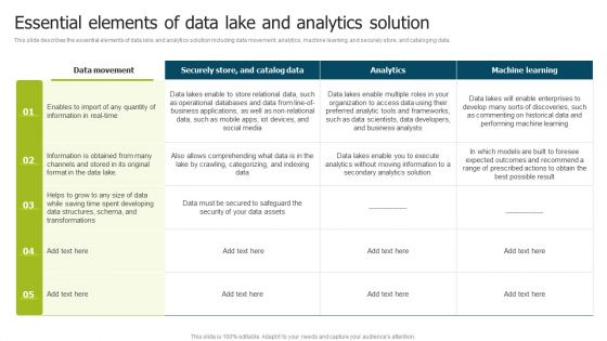 Data Lake Implementation Essential Elements Of Data Lake And Analytics Solution Brochure PDF