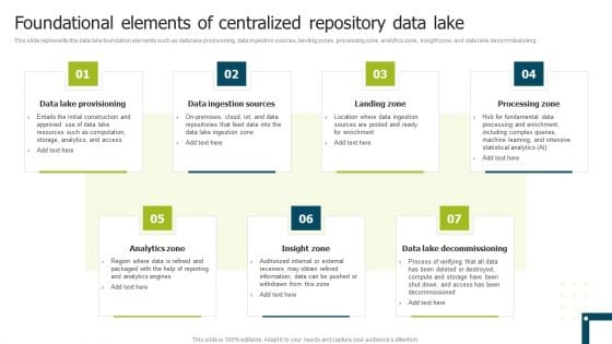 Data Lake Implementation Foundational Elements Of Centralized Repository Data Lake Demonstration PDF