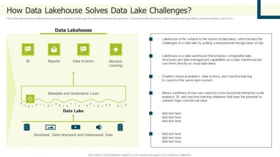 Data Lake Implementation How Data Lakehouse Solves Data Lake Challenges Designs PDF