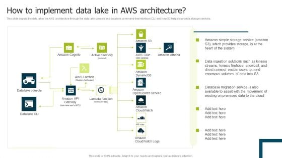 Data Lake Implementation How To Implement Data Lake In Aws Architecture Mockup PDF