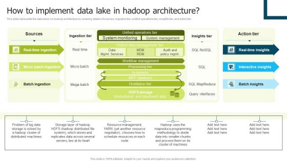Data Lake Implementation How To Implement Data Lake In Hadoop Architecture Summary PDF