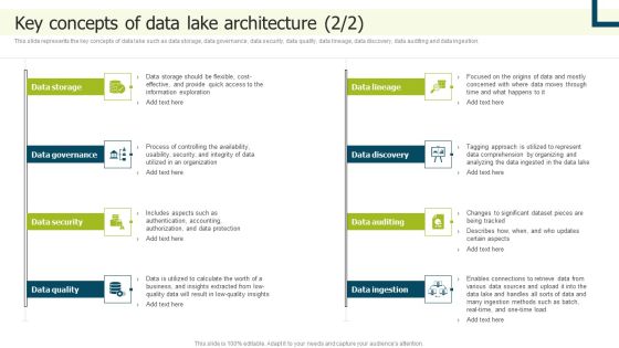 Data Lake Implementation Key Concepts Of Data Lake Architecture Slides PDF Slide02