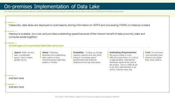 Data Lake Implementation On Premises Implementation Of Data Lake Introduction PDF