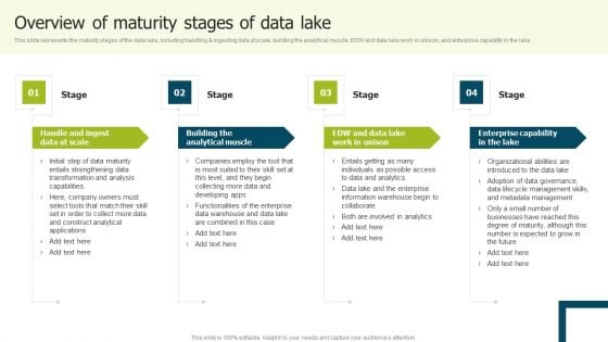 Data Lake Implementation Overview Of Maturity Stages Of Data Lake Topics PDF