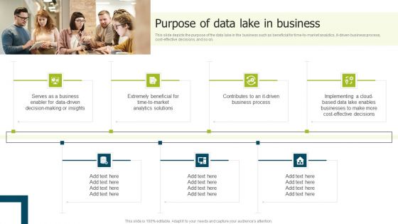 Data Lake Implementation Purpose Of Data Lake In Business Designs PDF
