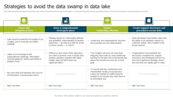 Data Lake Implementation Strategies To Avoid The Data Swamp In Data Lake Portrait PDF Data Lake Implementation Strategies To Avoid The Data Swamp In Data Lake Portrait PDF