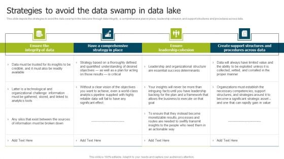 Data Lake Implementation Strategies To Avoid The Data Swamp In Data Lake Portrait PDF