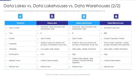 Data Lakes Vs Data Lakehouses Vs Data Warehouses Data Lake Architecture Ppt Ideas Graphics Pictures PDF