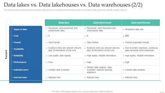 Data Lakes Vs Data Lakehouses Vs Data Warehouses Data Lake Creation With Hadoop Cluster Introduction PDF