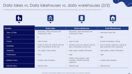 Data Lakes Vs Data Lakehouses Vs Data Warehouses Ppt PowerPoint Presentation File Gallery PDF