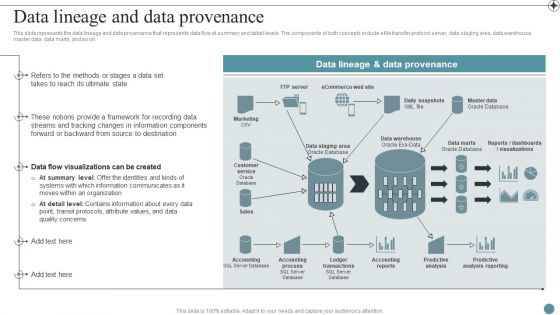 Data Lineage And Data Provenance Deploying Data Lineage IT Demonstration PDF