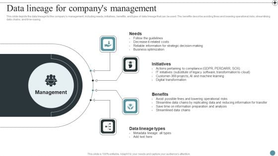 Data Lineage For Companys Management Deploying Data Lineage IT Summary PDF