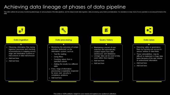 Data Lineage Implementation Achieving Data Lineage At Phases Of Data Pipeline Diagrams PDF