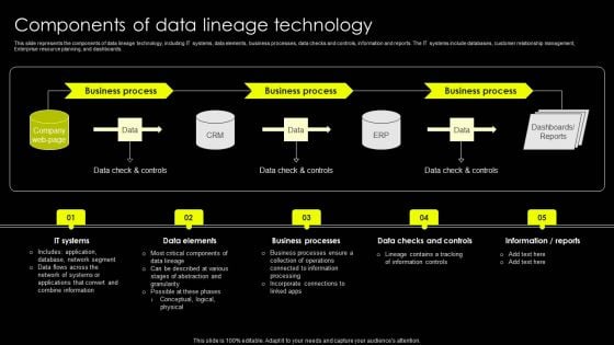 Data Lineage Implementation Components Of Data Lineage Technology Portrait PDF