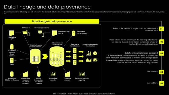 Data Lineage Implementation Data Lineage And Data Provenance Download PDF