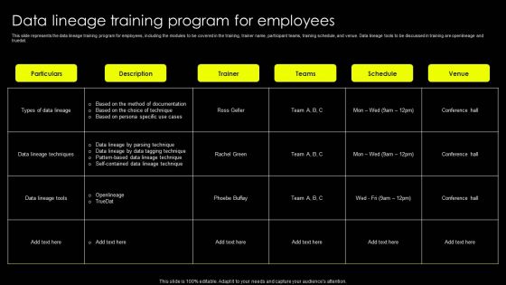 Data Lineage Implementation Data Lineage Training Program For Employees Guidelines PDF