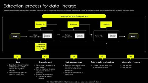 Data Lineage Implementation Extraction Process For Data Lineage Microsoft PDF