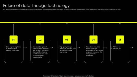 Data Lineage Implementation Future Of Data Lineage Technology Themes PDF