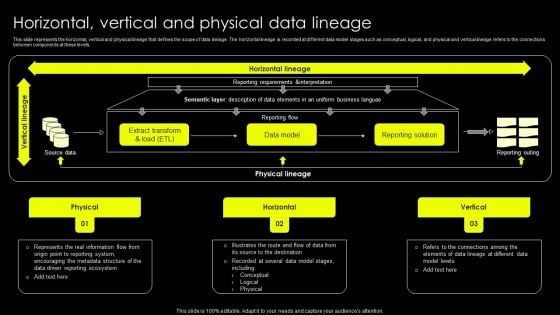 Data Lineage Implementation Horizontal Vertical And Physical Data Lineage Topics PDF Data Lineage Implementation Horizontal Vertical And Physical Data Lineage Topics PDF
