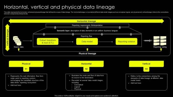 Data Lineage Implementation Horizontal Vertical And Physical Data Lineage Topics PDF