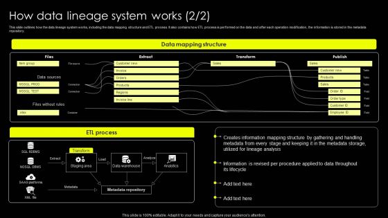 Data Lineage Implementation How Data Lineage System Works Inspiration PDF Data Lineage Implementation How Data Lineage System Works Inspiration PDF