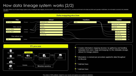 Data Lineage Implementation How Data Lineage System Works Inspiration PDF