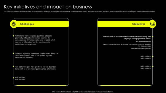 Data Lineage Implementation Key Initiatives And Impact On Business Portrait PDF