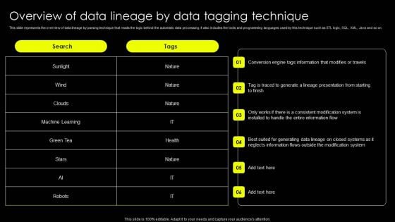 Data Lineage Implementation Overview Of Data Lineage By Data Tagging Technique Structure PDF