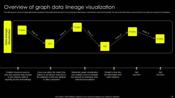 Data Lineage Implementation Ppt PowerPoint Presentation Complete Deck With Slides Slide16