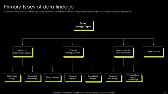 Data Lineage Implementation Ppt PowerPoint Presentation Complete Deck With Slides Slide24